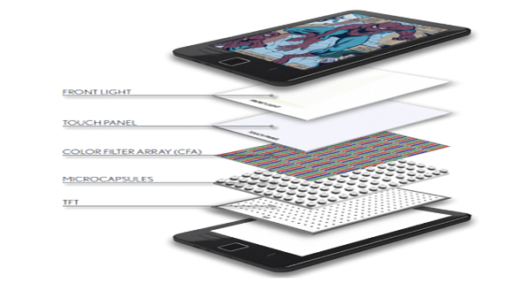 Màn hình E-paper trên máy đọc sách