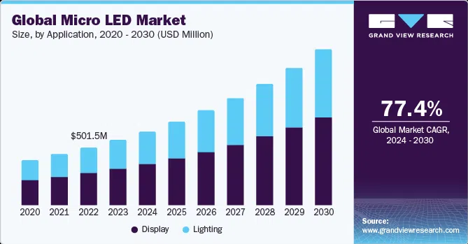 Top 5 xu hướng hàng đầu về màn hình LED năm 2025