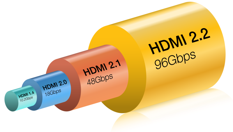 So sánh băng thông và độ phân giải trong hệ thống AV 4K 8K