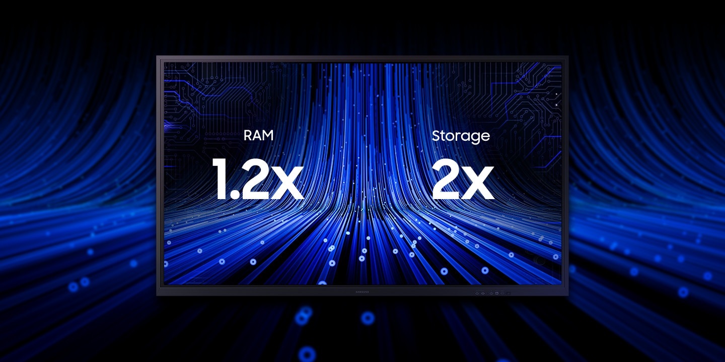 màn hình tương tác nhanh hơn với thời gian tải ít hơn nhờ bộ nhớ (RAM) lớn hơn 20%
