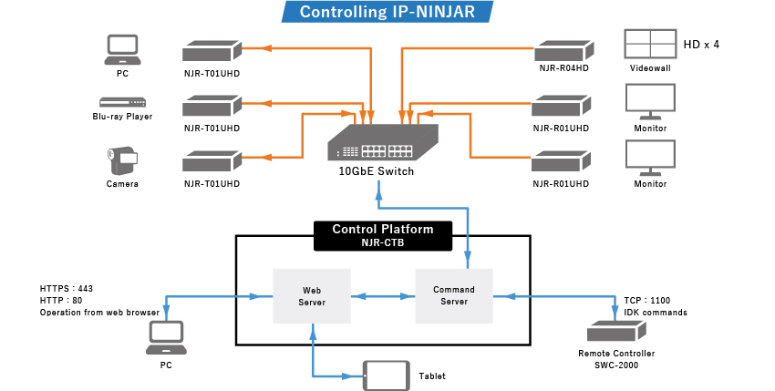 thiết bị điều khiển NINJA IDK NJR-CTB