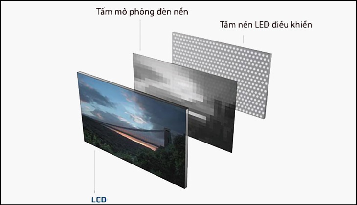 Công nghệ màn hình LED Backlit