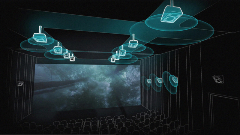 Công nghệ Dolby trong rạp hát